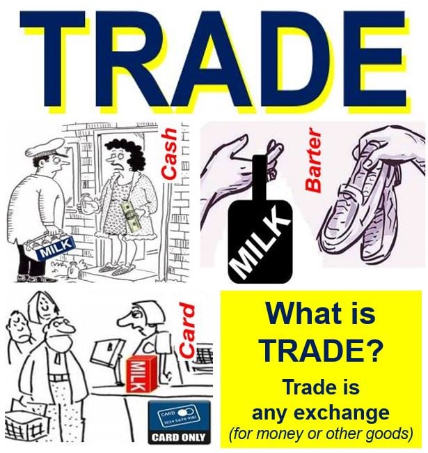 What is trade? Definition and examples of trade - Market Business News